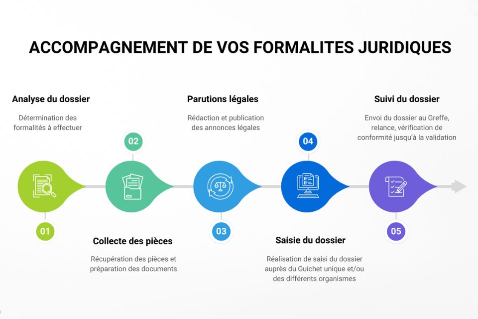 service-juridom-2